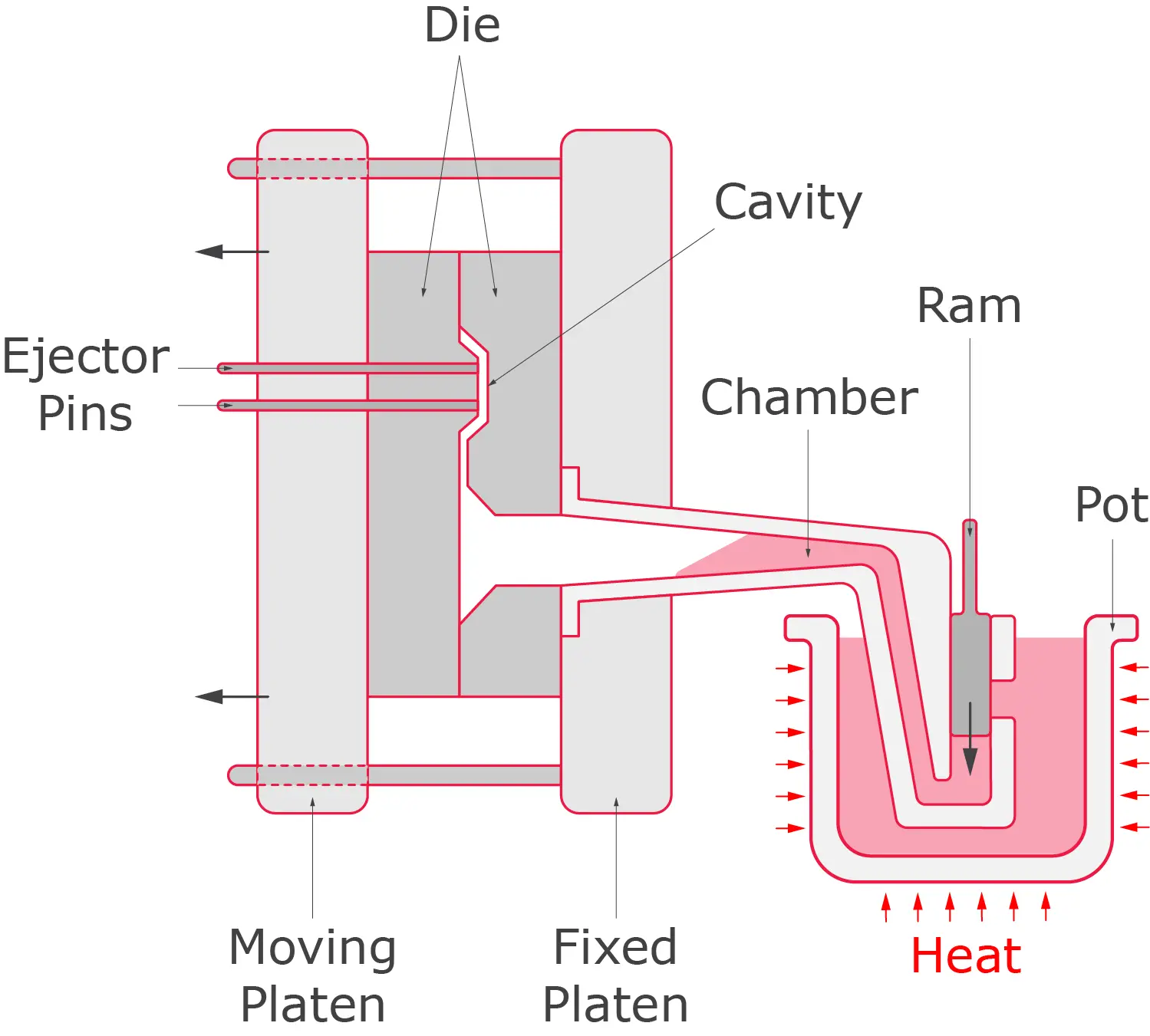 Aluminium Die Casting Guide Get It Made